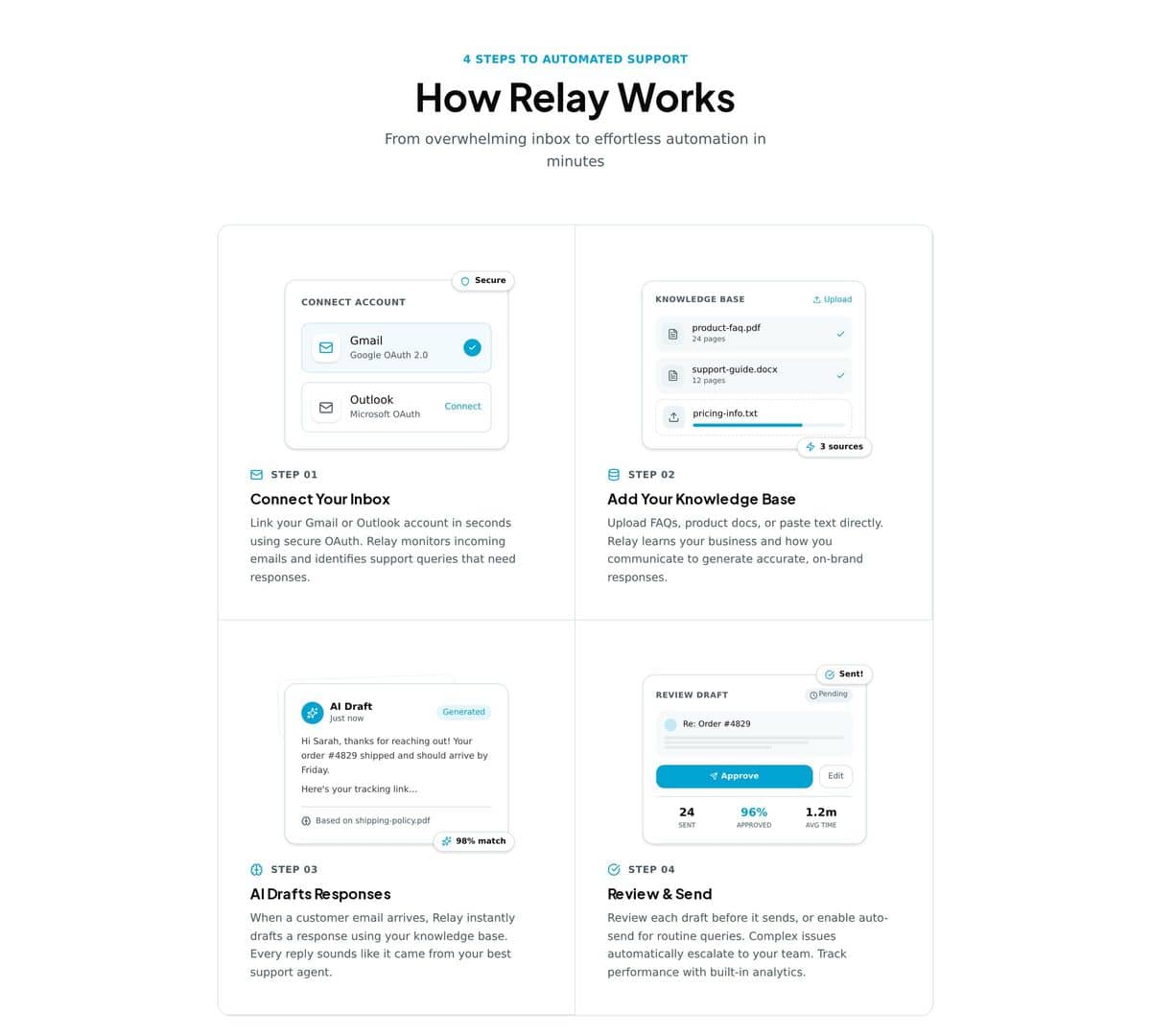 Relay website: how it works, in four steps