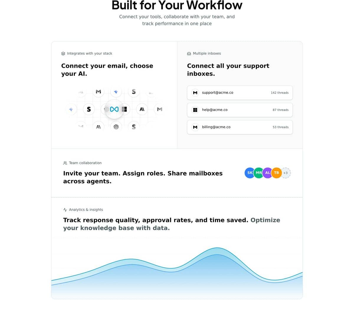 Relay website: connecting a support inbox