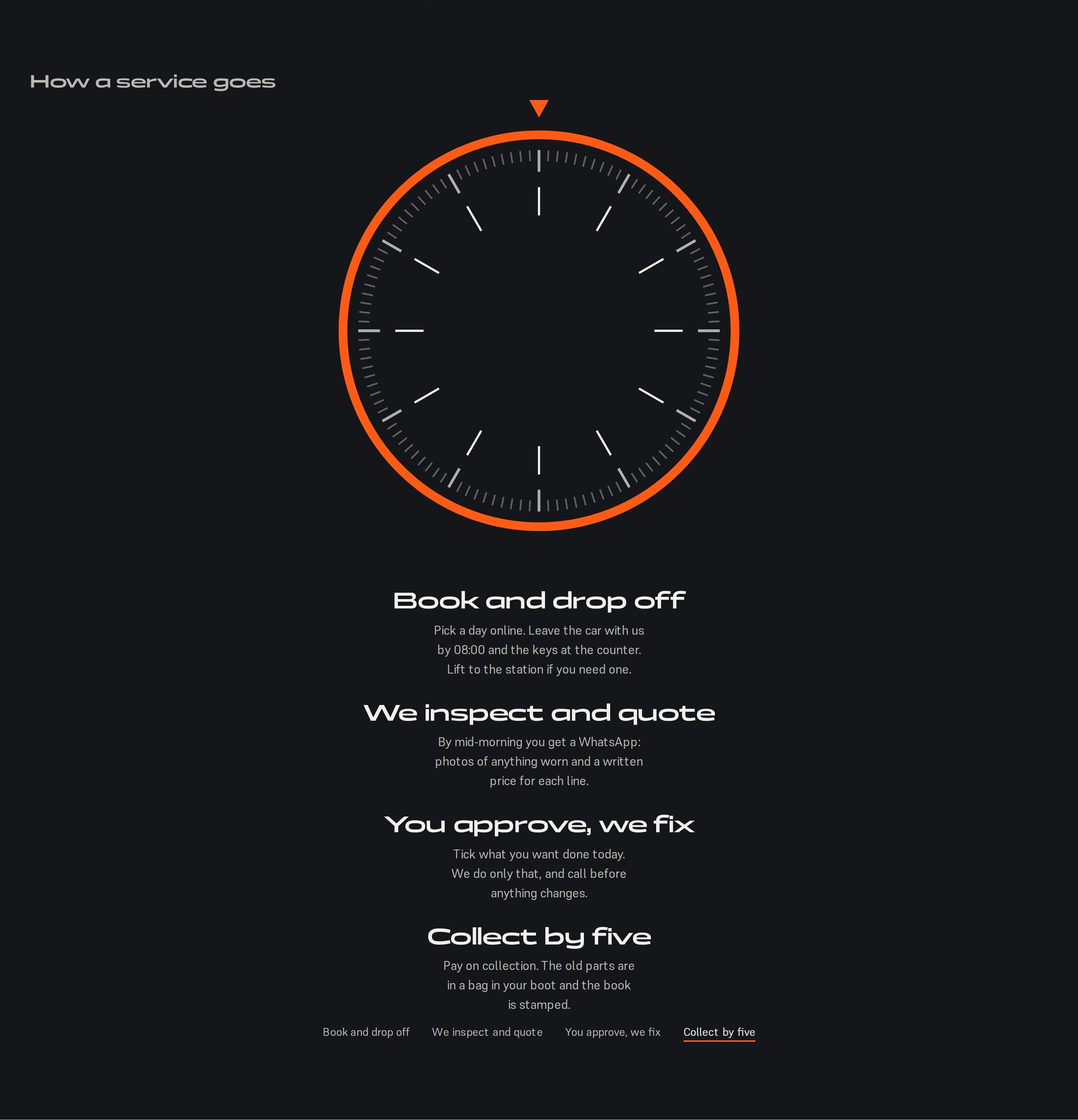 Kwikstert's four service steps around a rev-counter dial