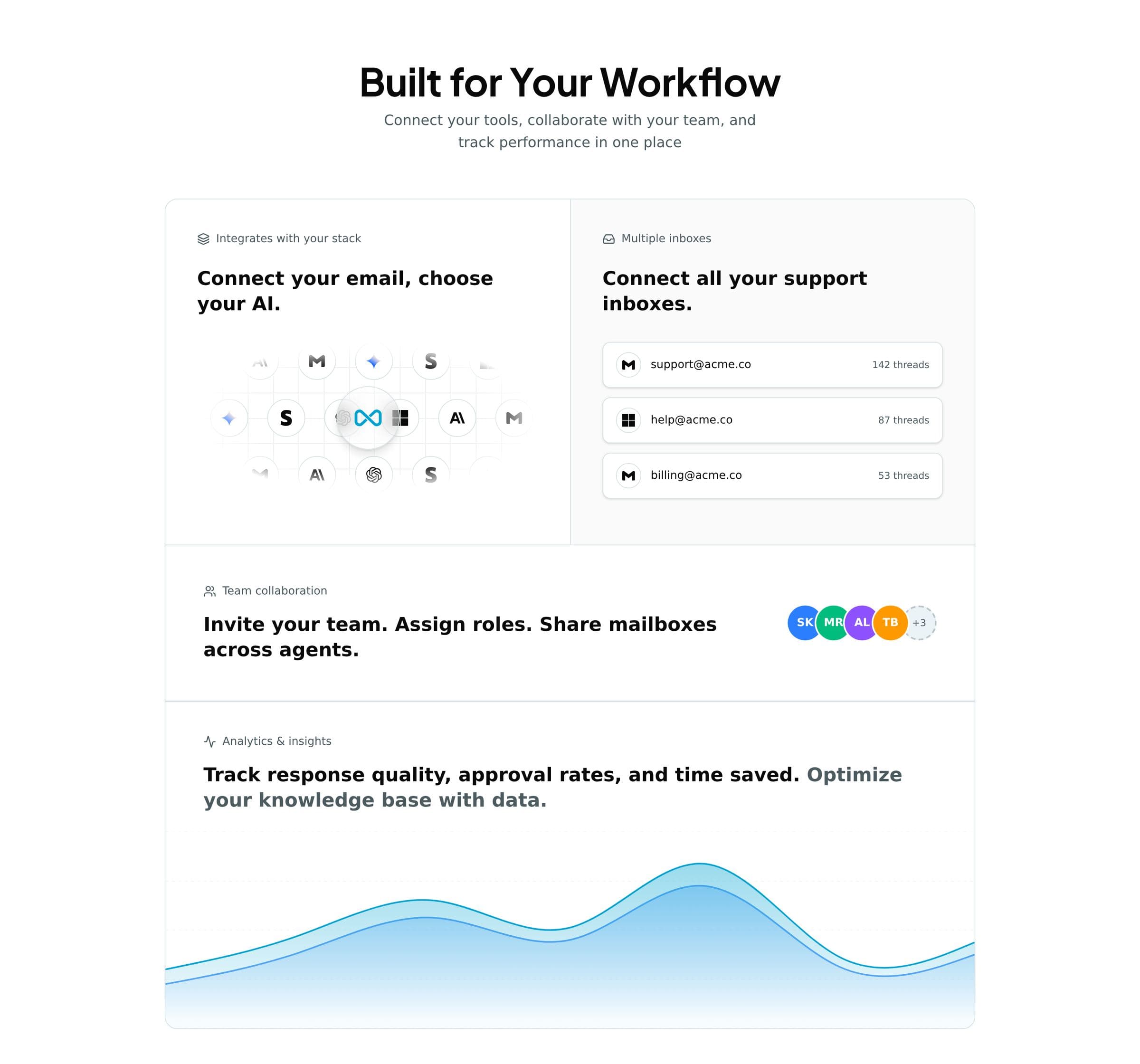 Relay connecting to Gmail, Outlook and shared support inboxes